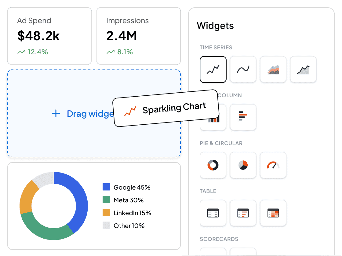 Dashboard widget overlay