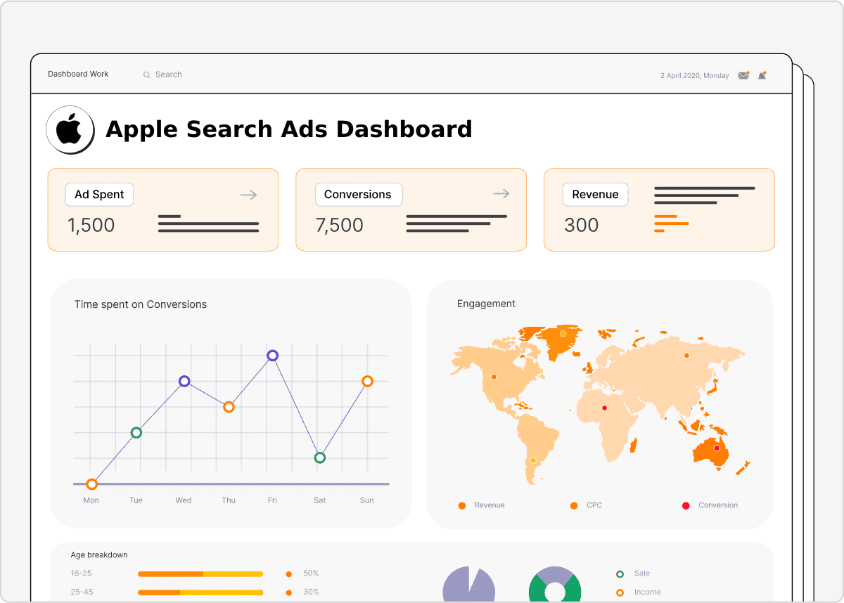 Apple Search Ads Dashboard