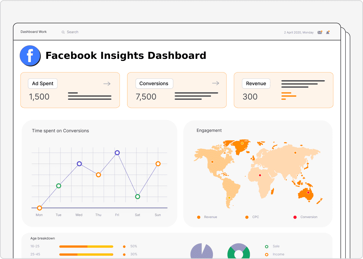 Facebook Insights Dashboard
