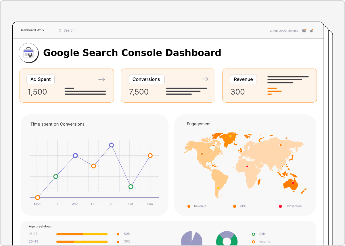 Google Search Console Dashboard