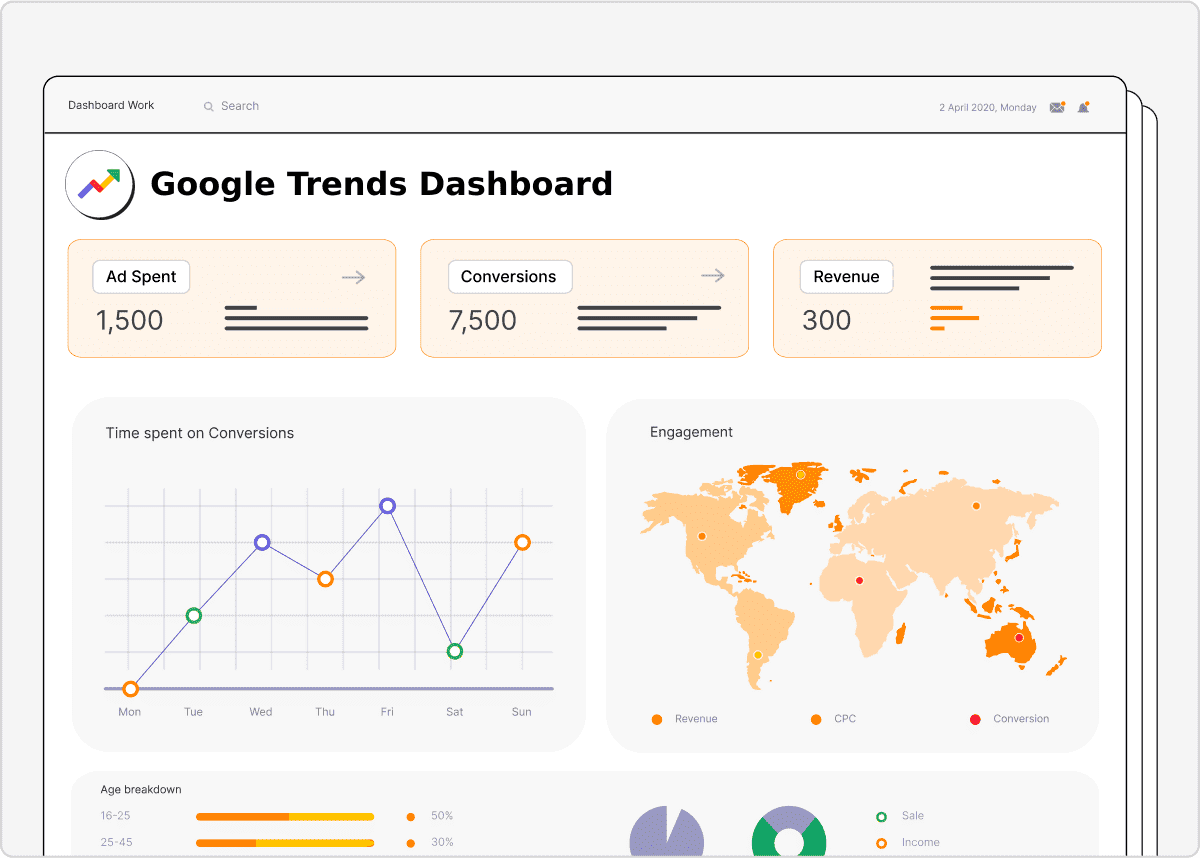 Google Trends Dashboard