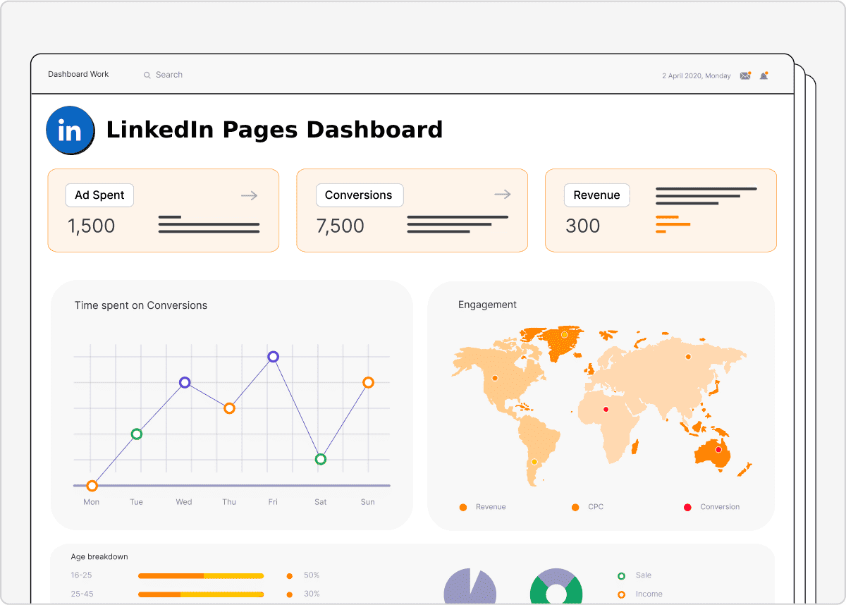 LinkedIn Pages Dashboard