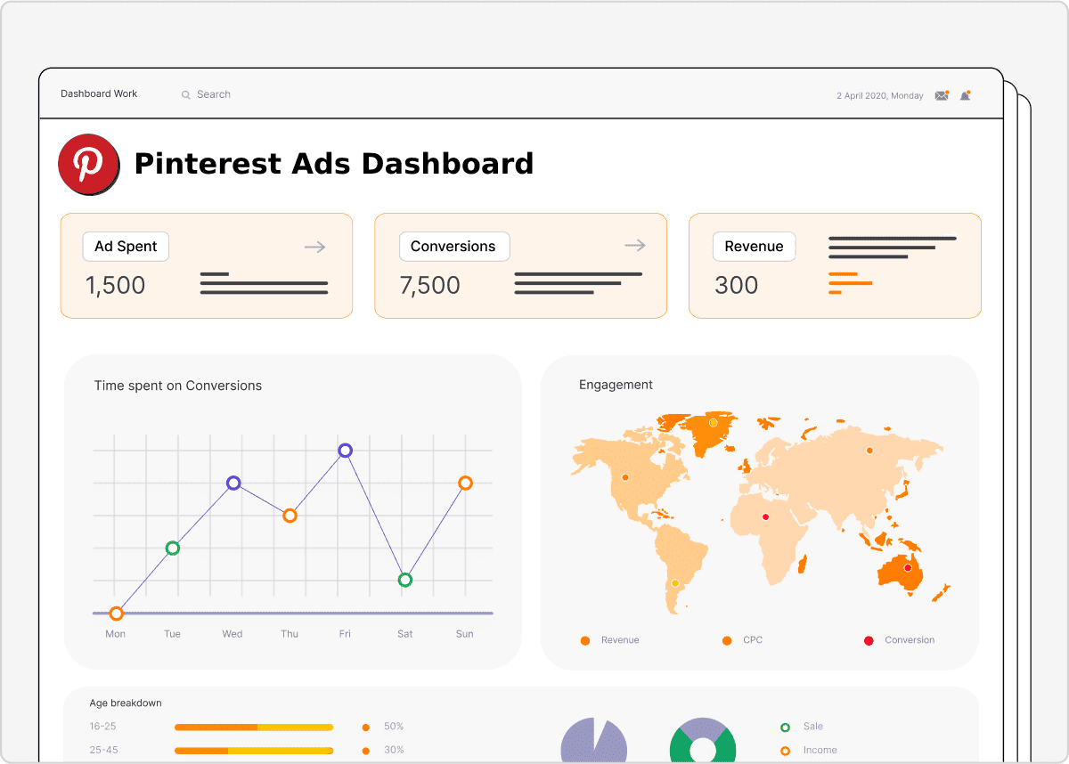 Pinterest Ads Dashboard
