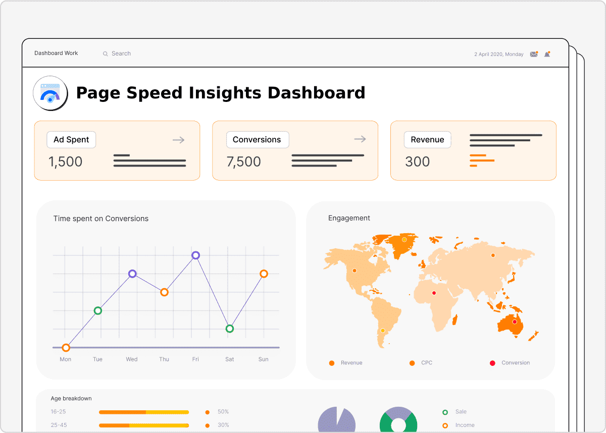 Page Speed Insights Dashboard