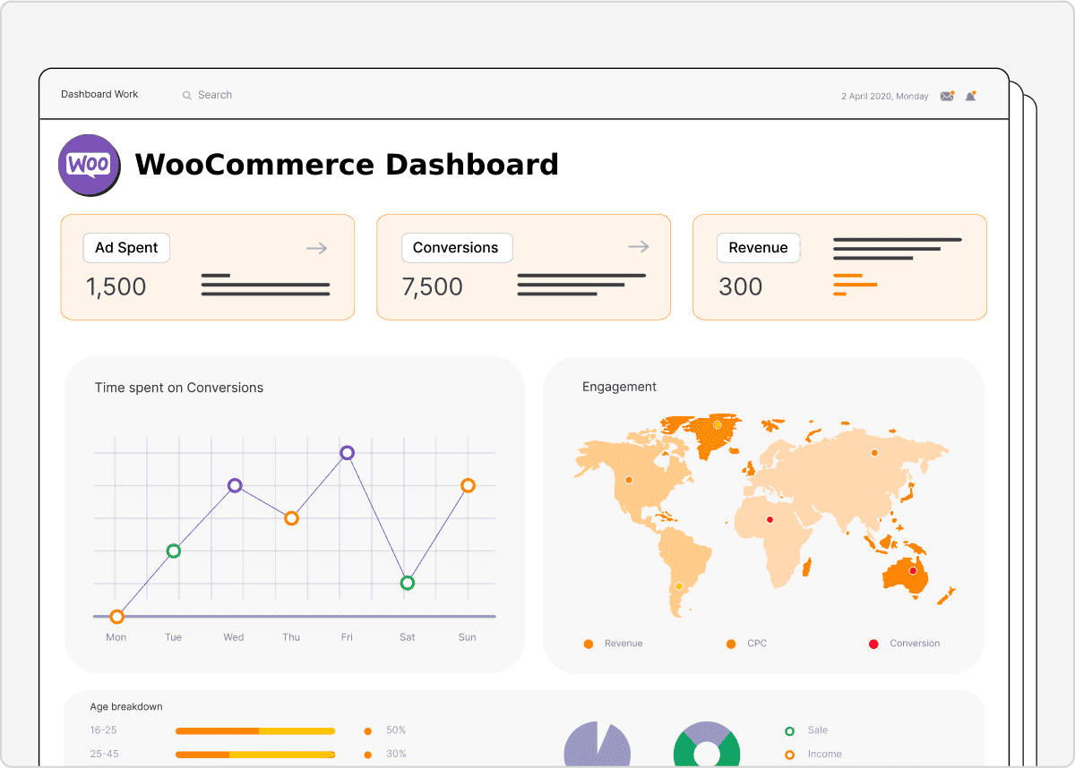 WooCommerce Dashboard