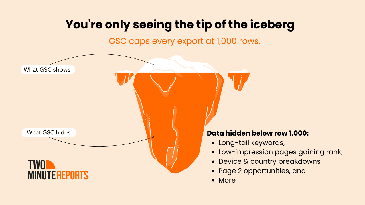 Google search console export data