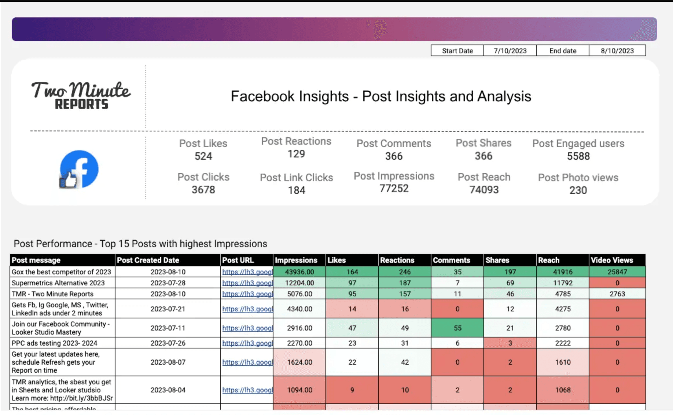 Facebook Insights - Post Insights and Analysis | Free (2025)