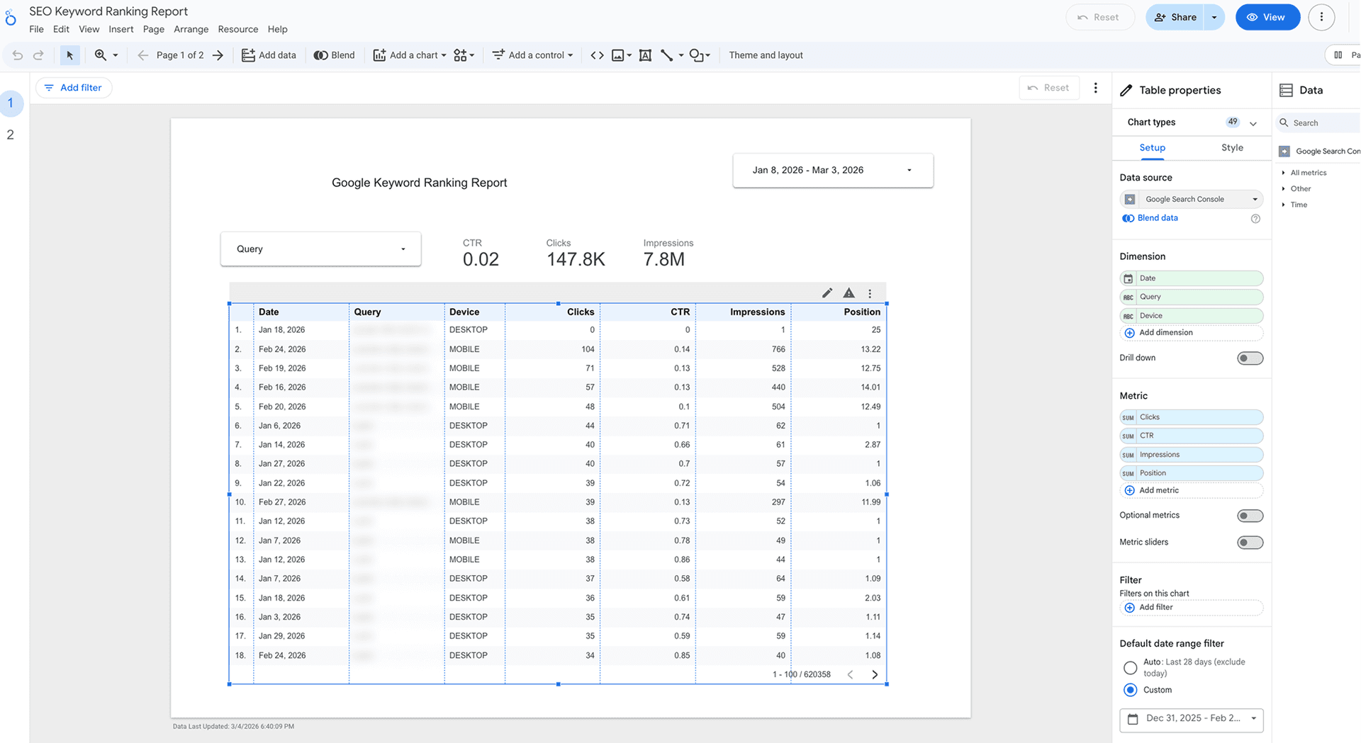 A snapshot of keyword ranking dashboard in Looker Studio built using Two Minute Reports