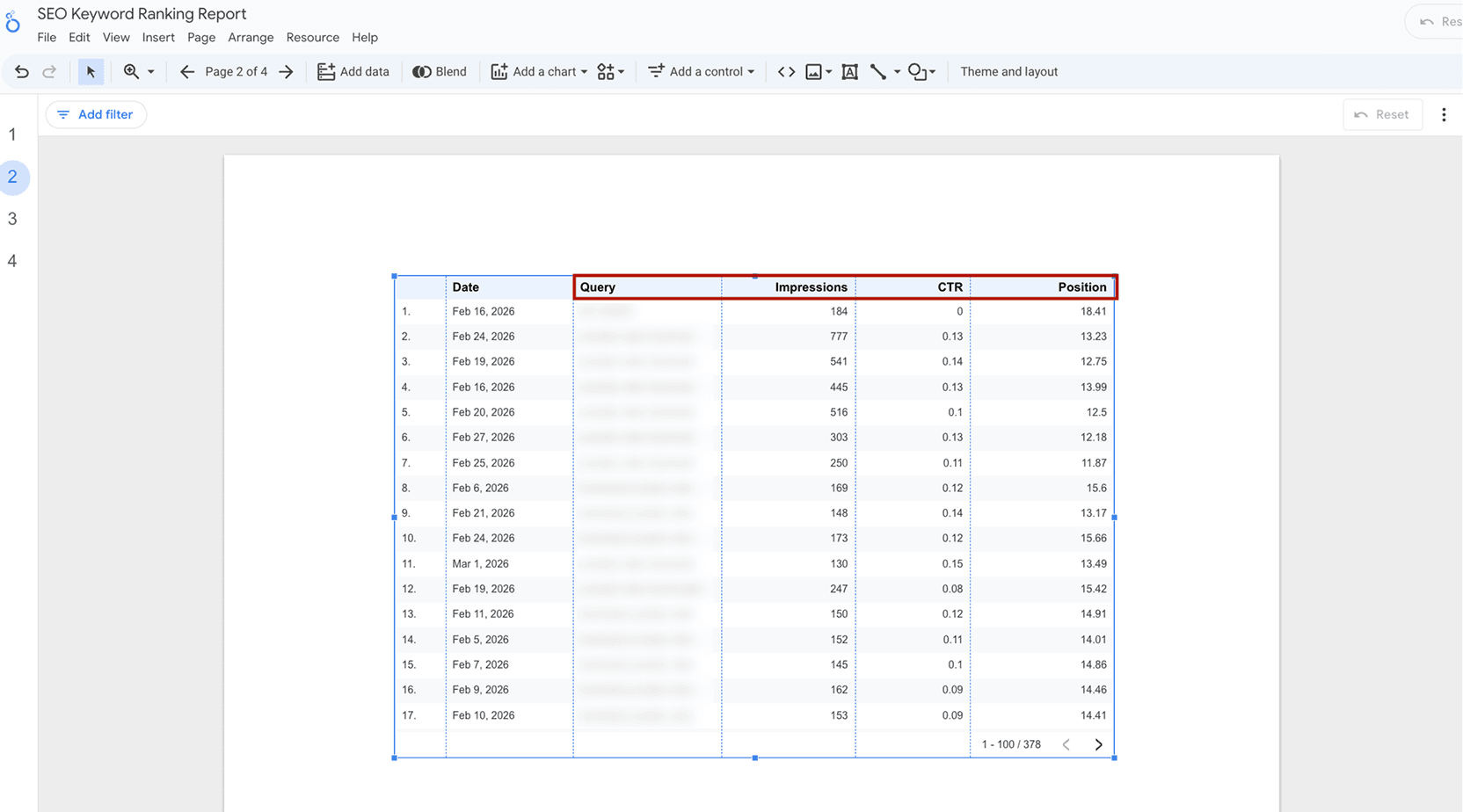Identify Low Hanging Keyword Opportunities