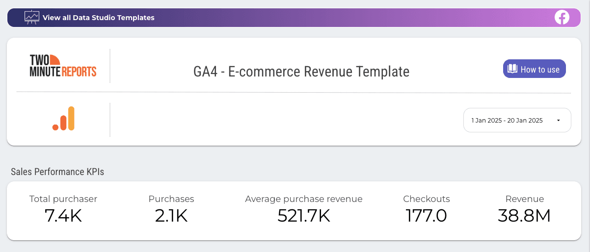 GA4 - E-commerce Revenue Template