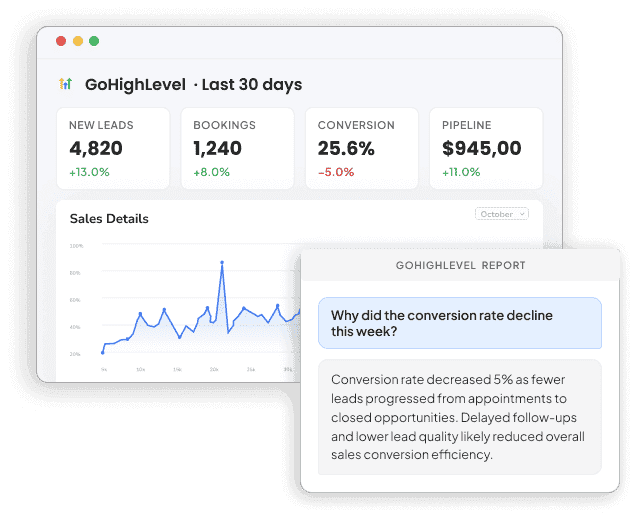 GoHighLevel Reporting Tool for Agencies and Marketers