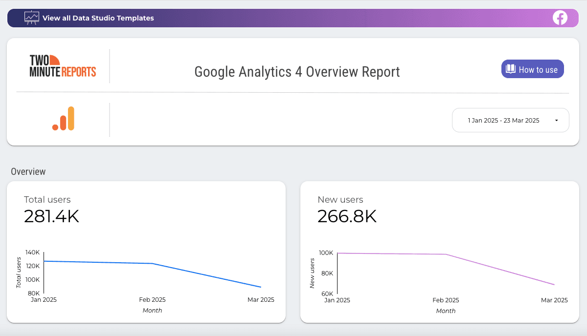 Google Analytics 4 Overview Report