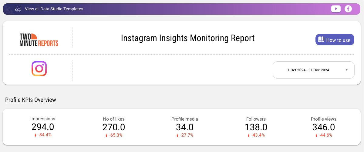 Instagram Insights Monitoring Report