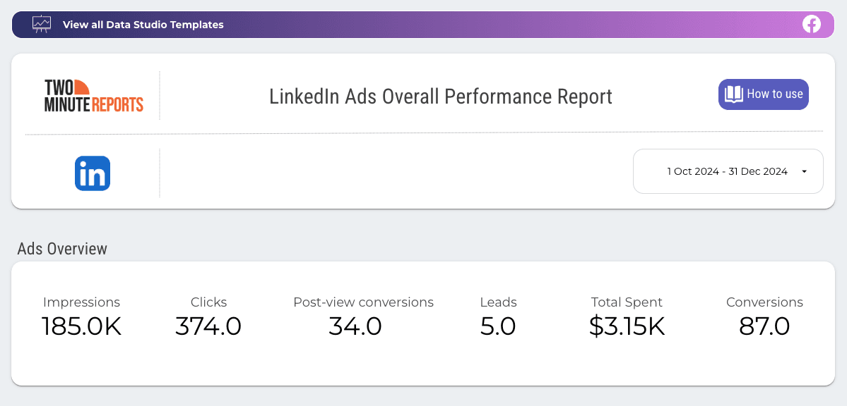LinkedIn Ads Overall Performance Report