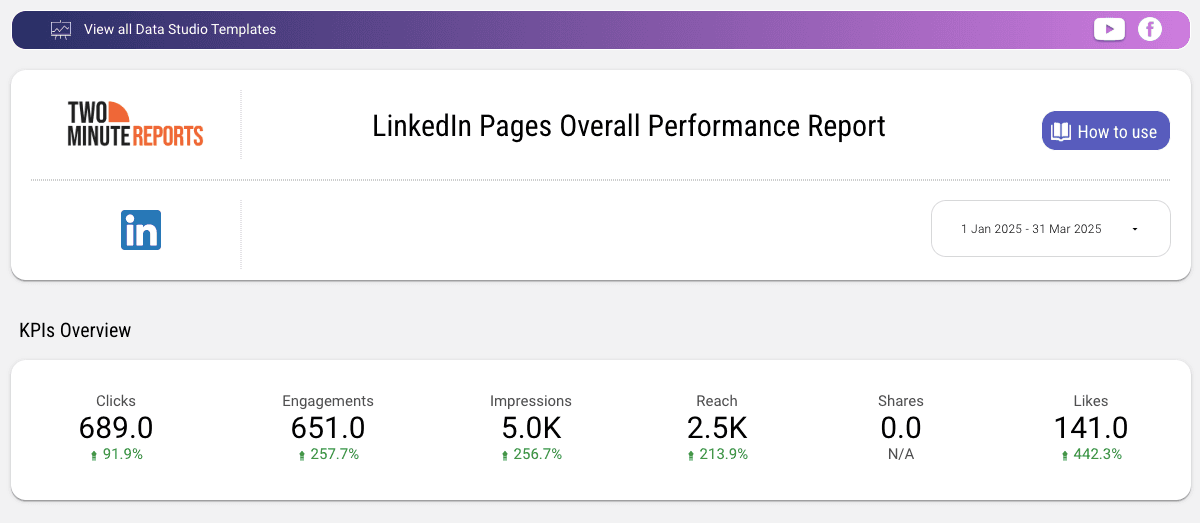 LinkedIn Pages Overall Performance Report