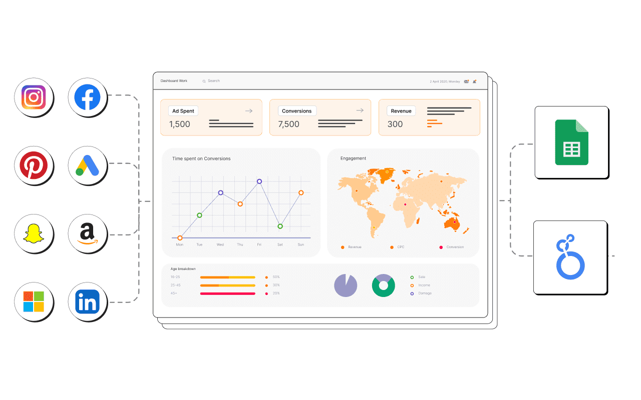 Automate reporting for your digital marketing agency