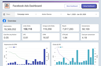 Facebook Ads Dashboard