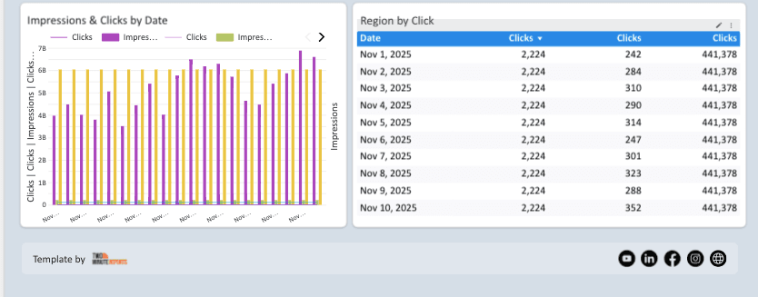 Facebook Ads vs Google Ads vs LinkedIn Ads Dashboard
