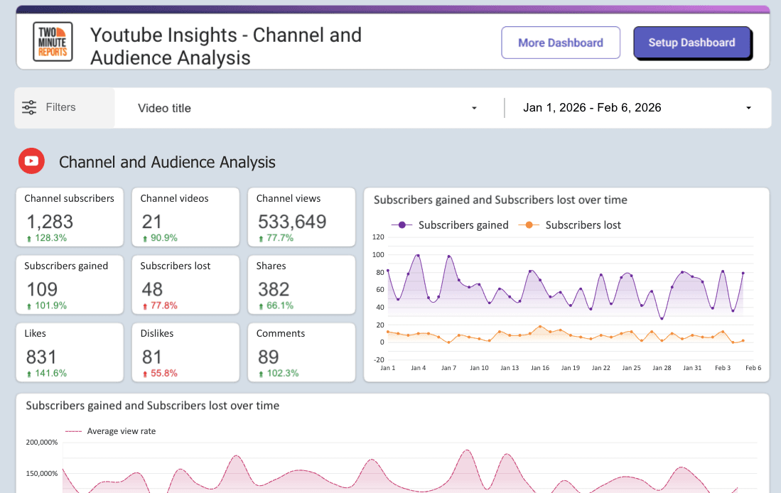 Youtube Insights - Channel and Audience Analysis