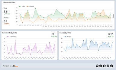 Youtube Insights - Channel and Audience Analysis