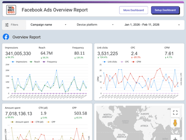 Facebook Ads Overview Report