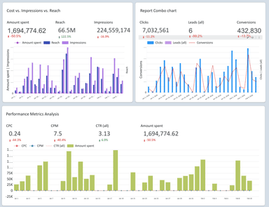 Facebook Ads Overview and Ad Analysis Report