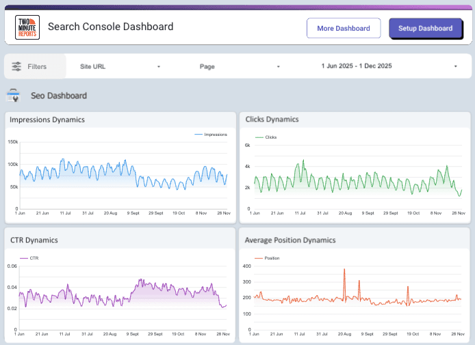 Google Search Console Dashboard