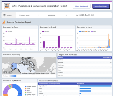 GA4 - Purchases and Conversions Exploration Report