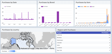 GA4 - Purchases and Conversions Exploration Report