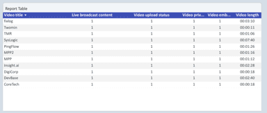 Youtube Insights - Video Performance and Insights 