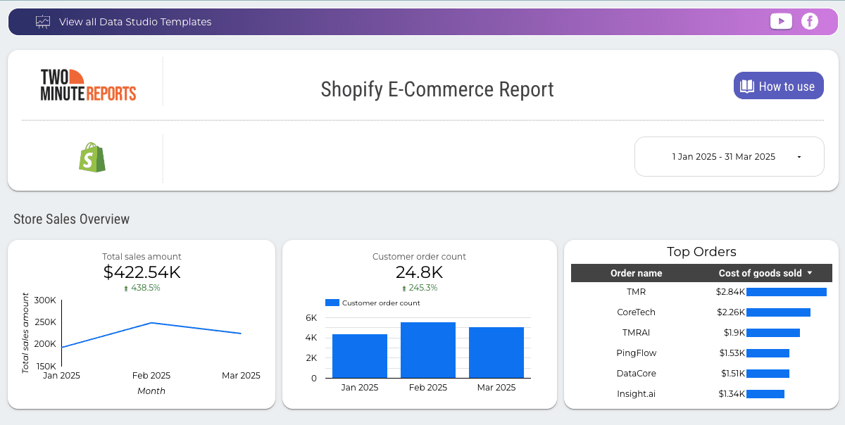 Shopify E-Commerce Report