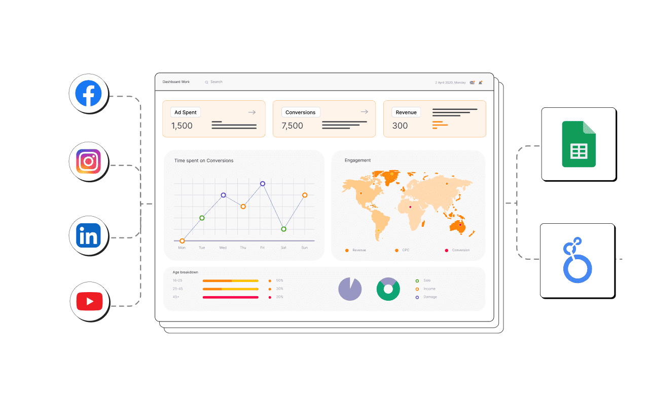 Automate reporting for your digital marketing agency