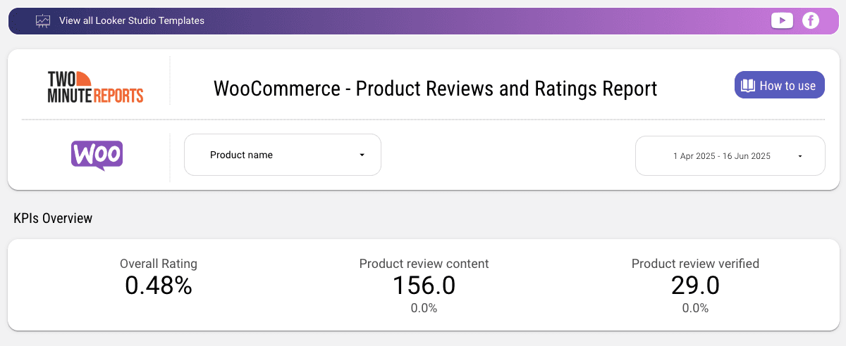 WooCommerce - Product Review and Ratings Report