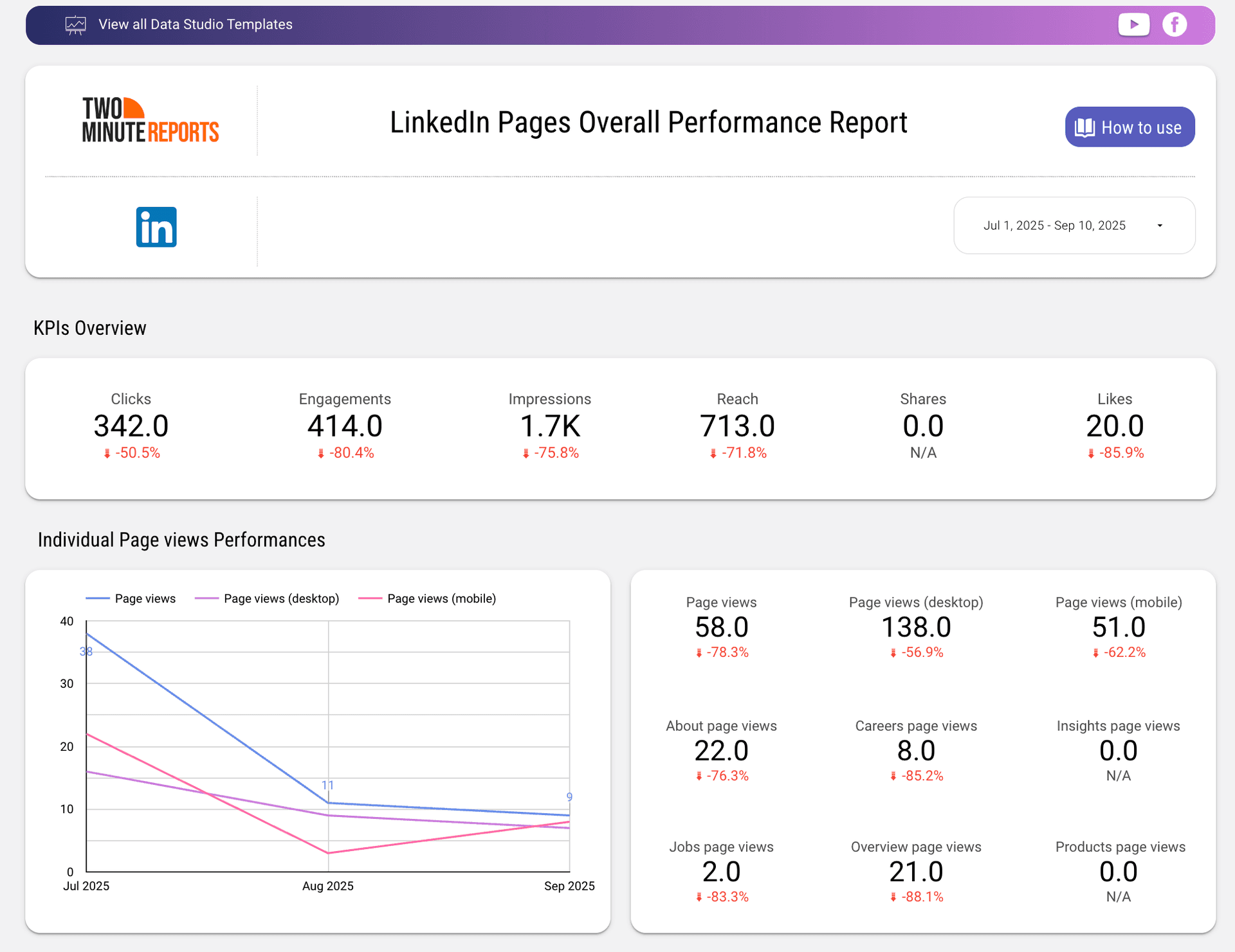 Track social media metrics in your LinkedIn Page