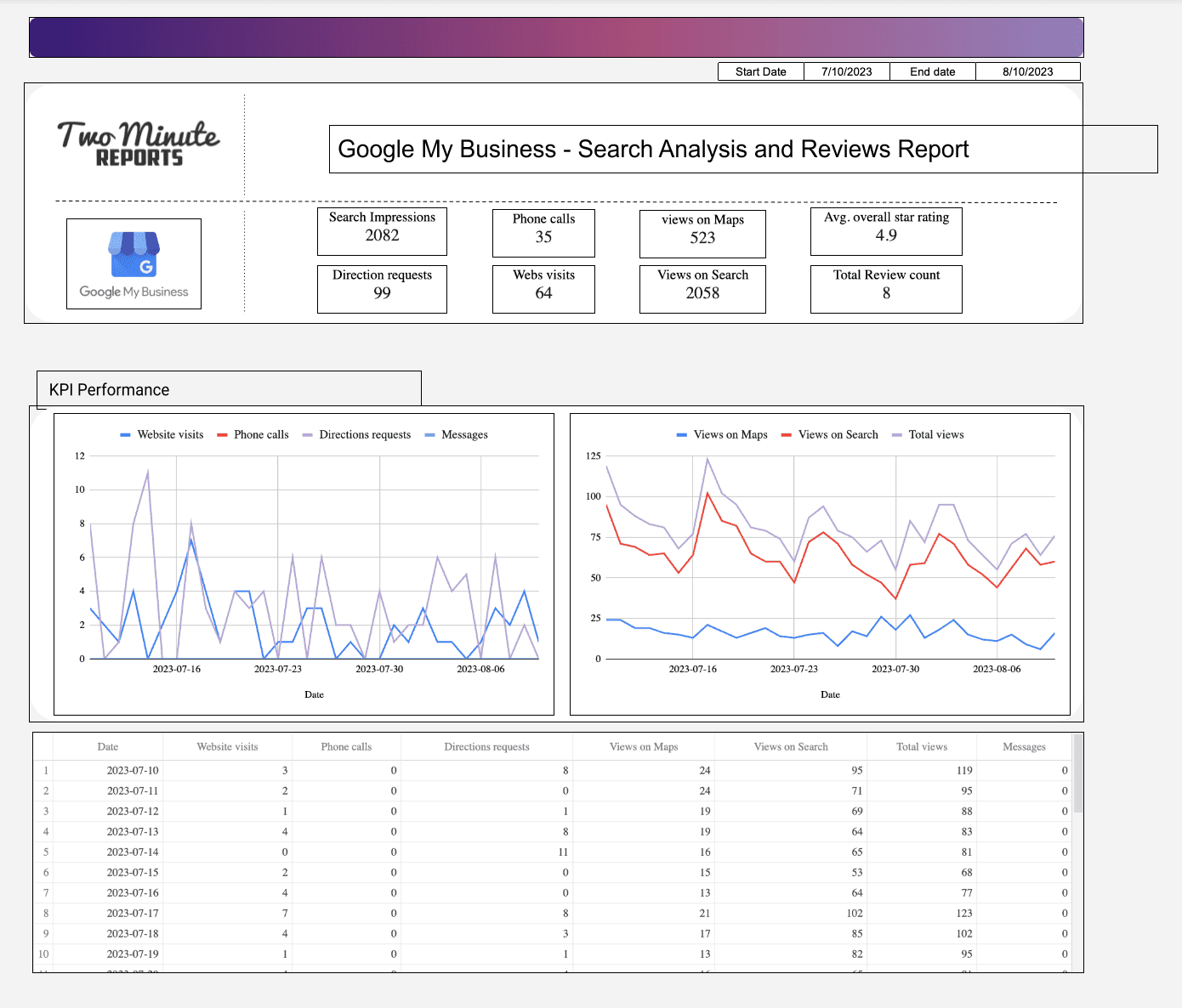 Google My Business - Search Analysis and Reviews Report
