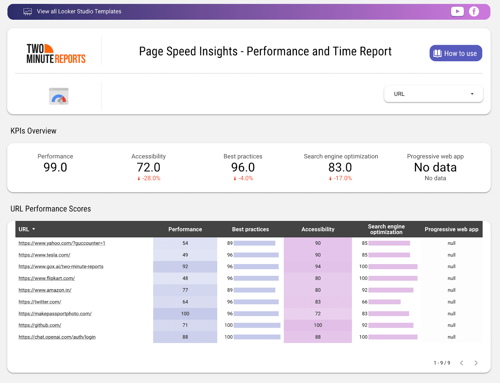 SEO reporting