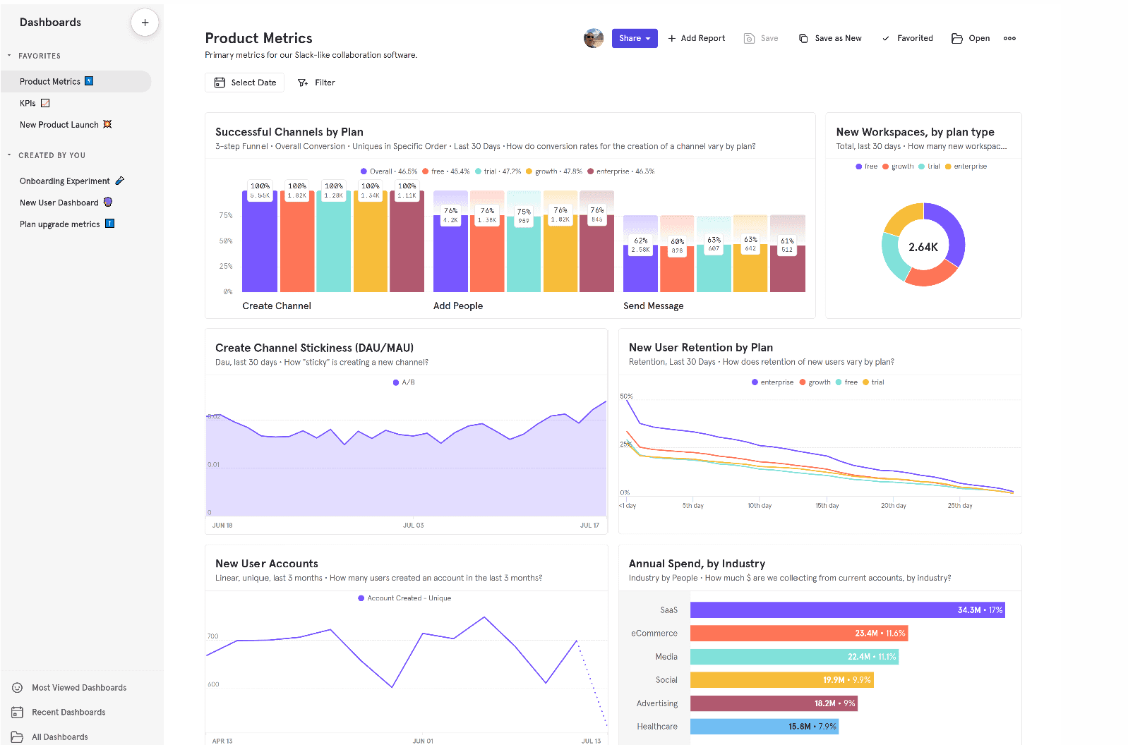 A snapshot of Mixpanel analytics dashboard