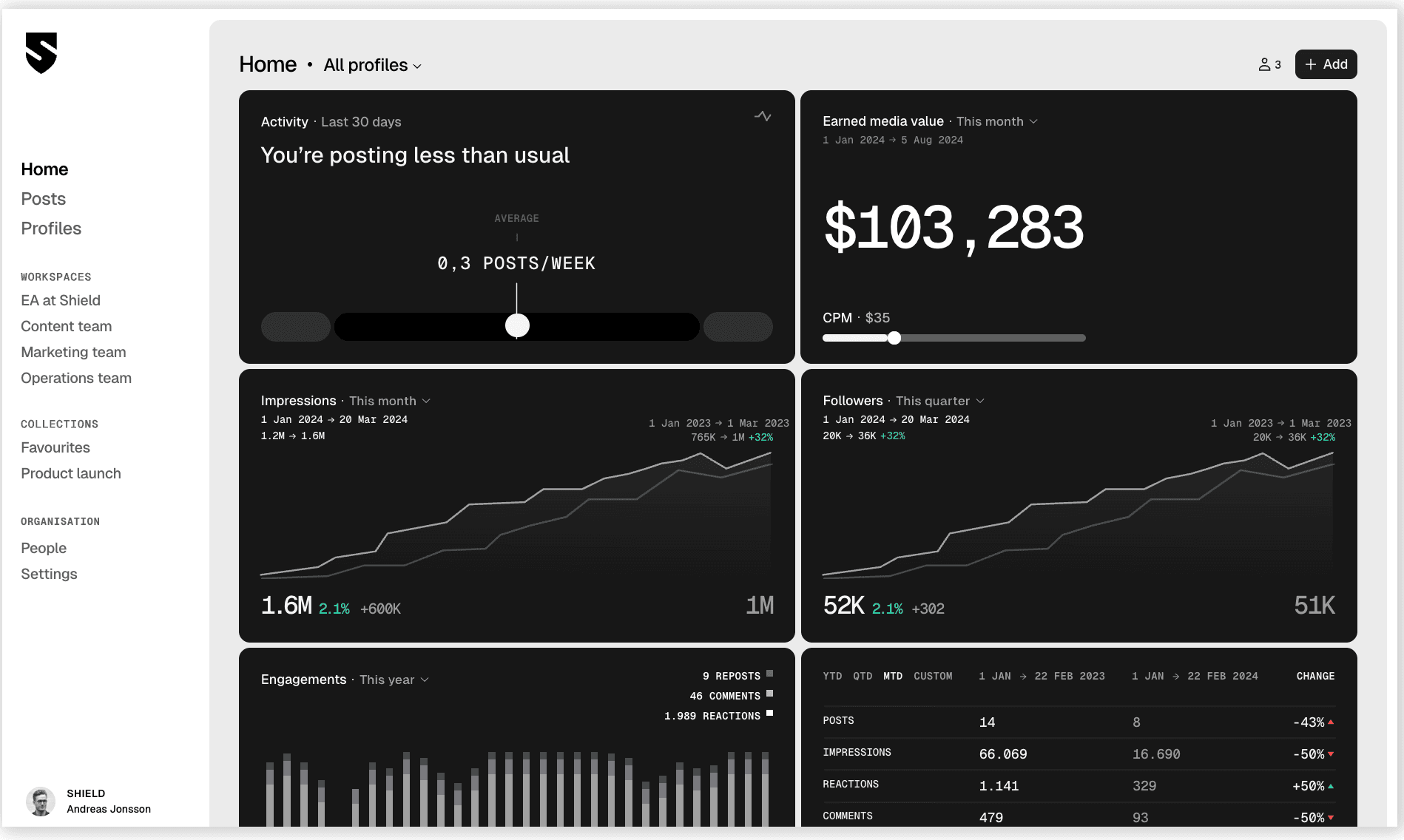 shield analytics.png