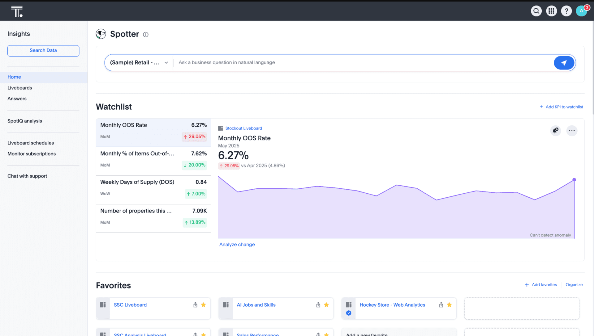 A snapshot of ThoughtSpot marketing analytics dashboard