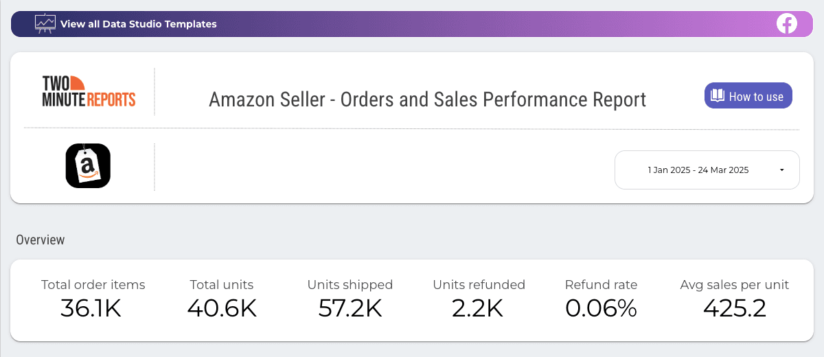 Amazon Seller - Orders and Sales Performance Report