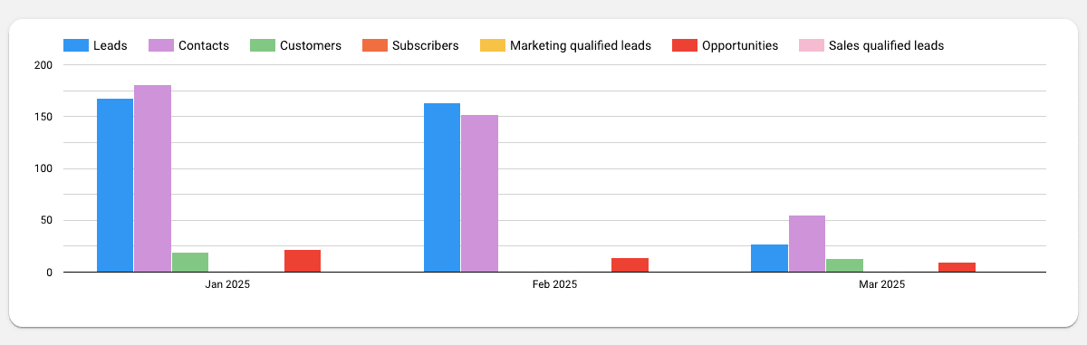 HubSpot - Company and User In-Depth Analysis Report