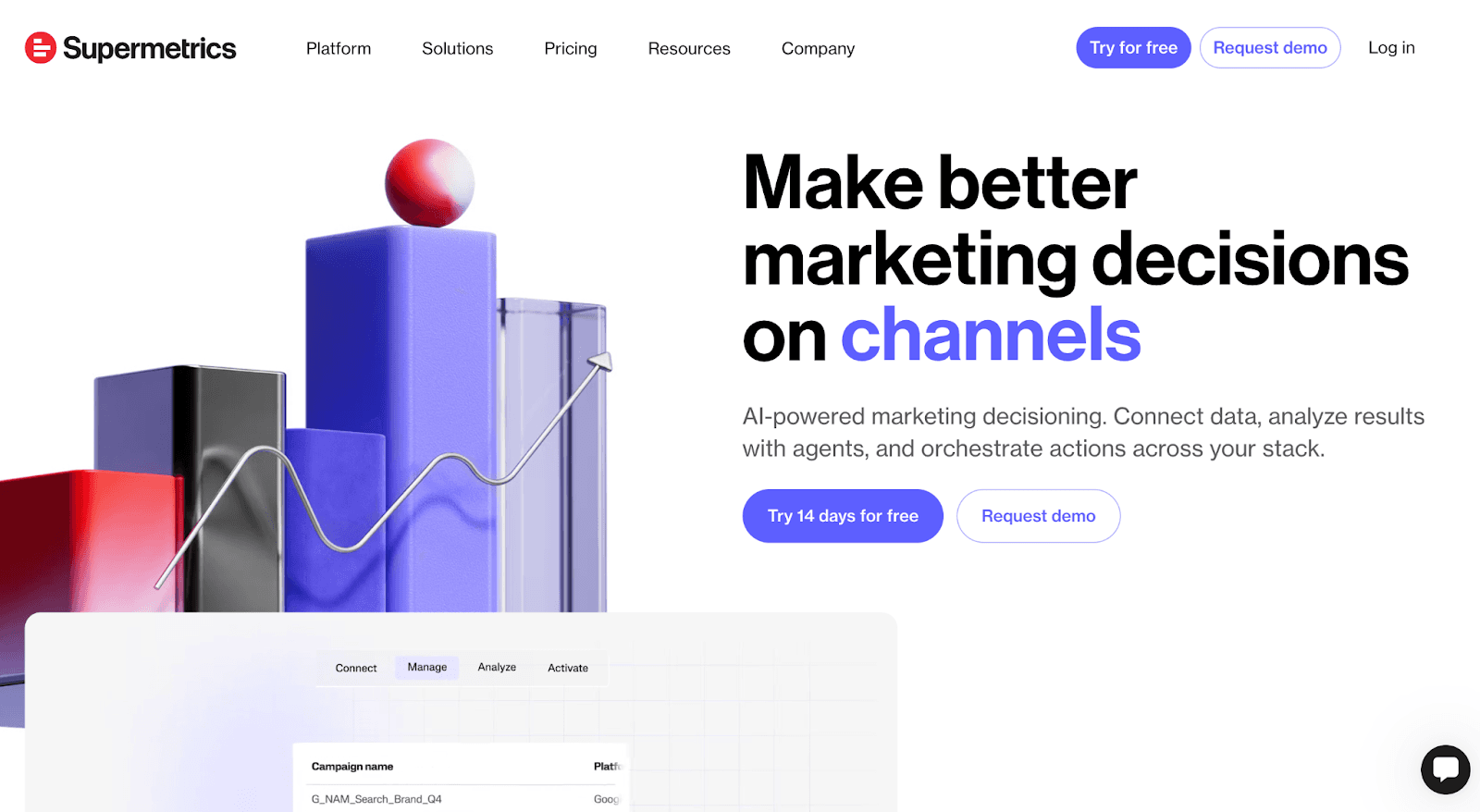 PPC reporting dashboard