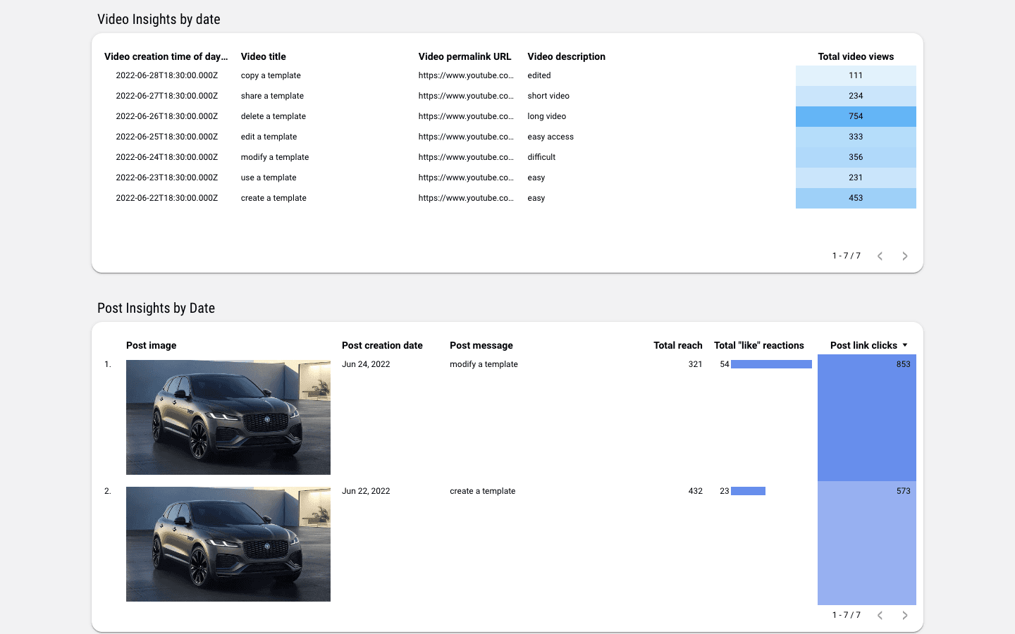 Facebook Insights Monitoring Report
