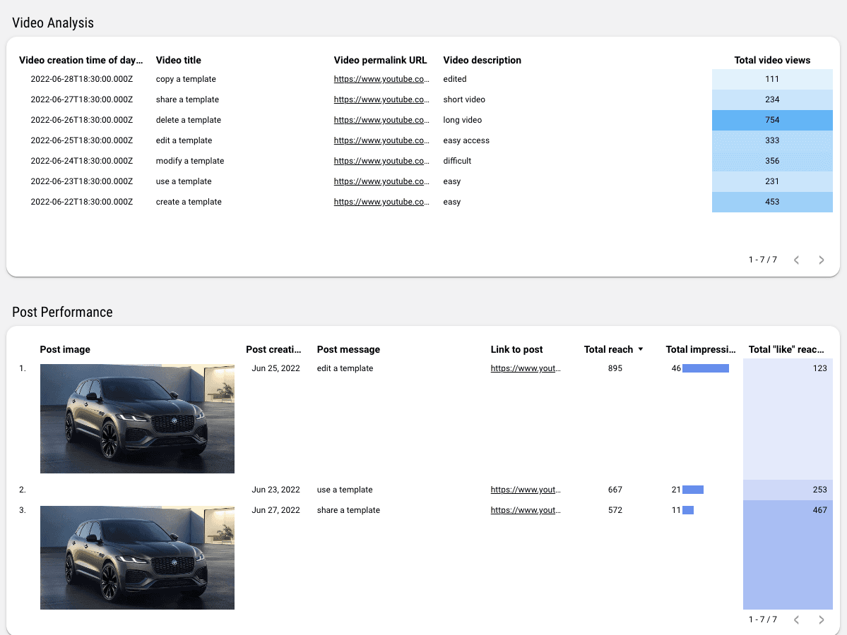 Facebook Insights Performance Dashboard