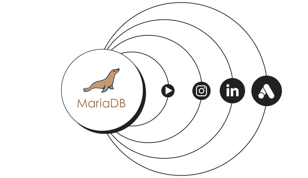 MariaDB