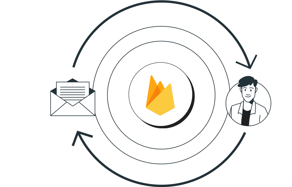 Firebase Cloud Firestore