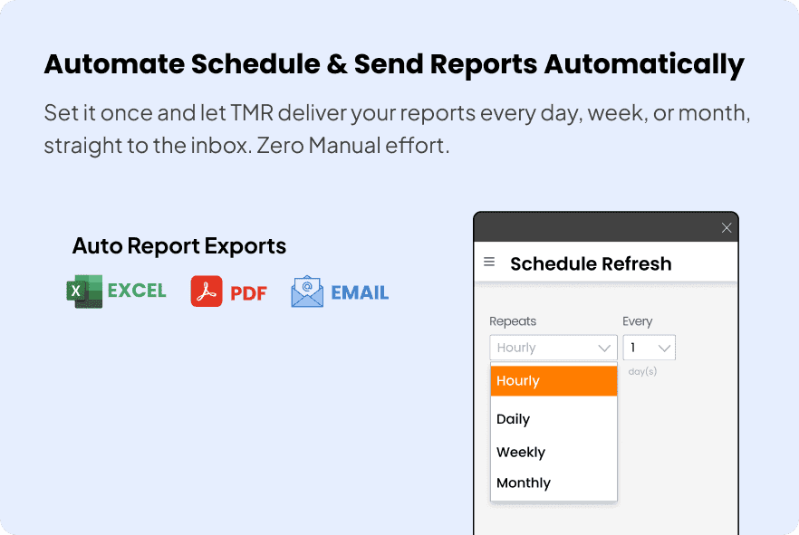 Conversion trends analysis
