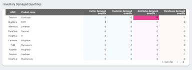 Amazon Seller Central Dashboard