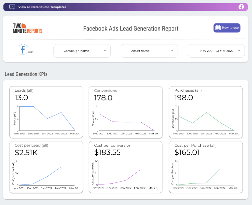 Facebook Ads Lead Generation Report