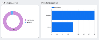 Facebook Ads Lead Generation Report